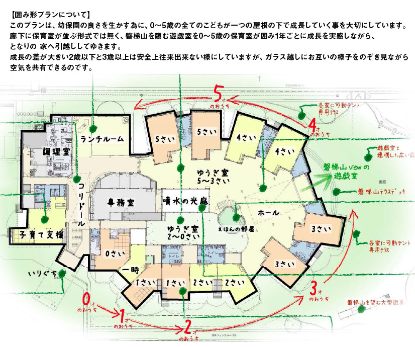 北会津こどもの村幼保園